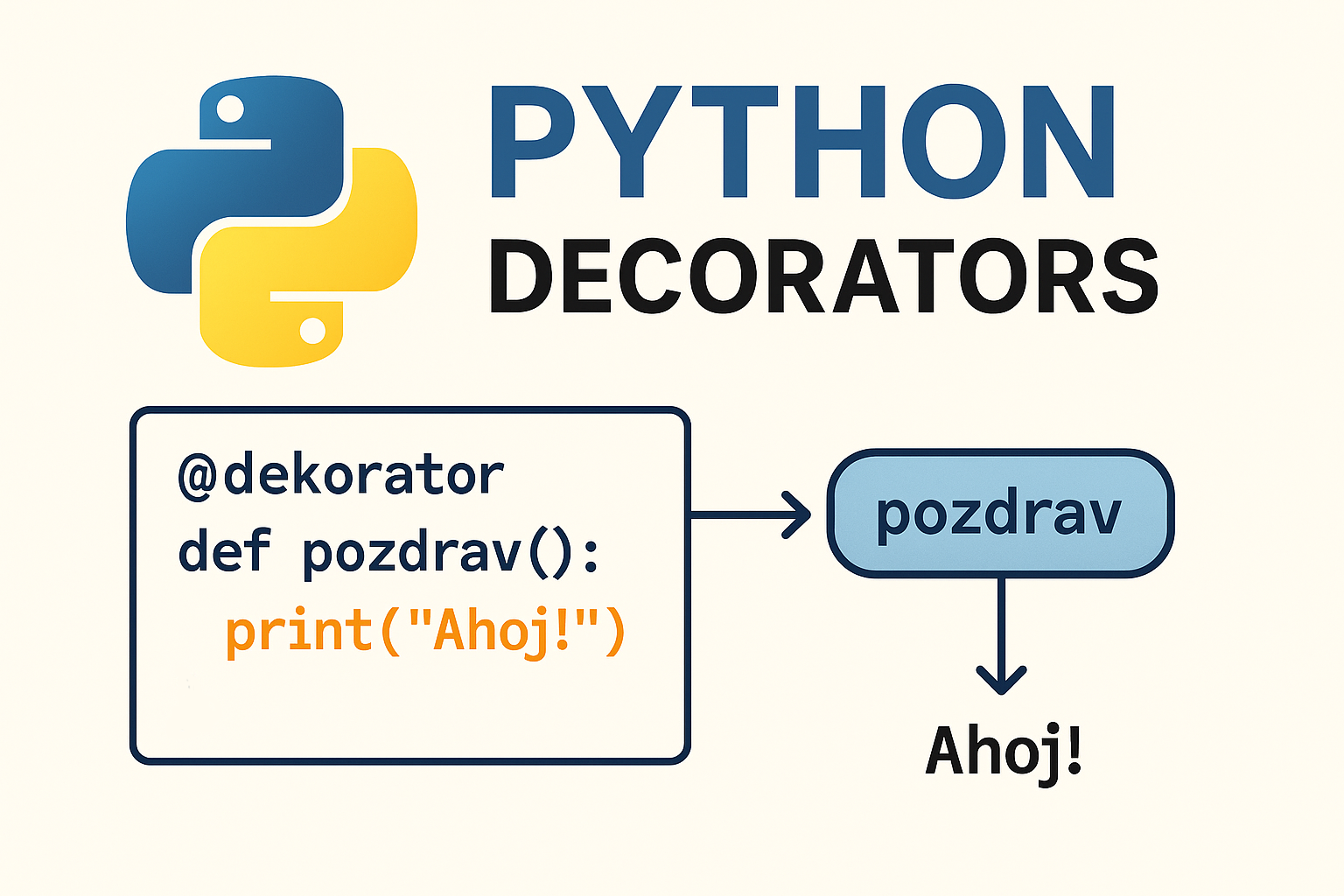 Programátorské dekorace: proč si funkce zaslouží ozdobu